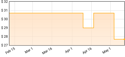 Carpool - My Life In Subtitles Price History