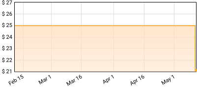 First Fragment - Dasein Price History