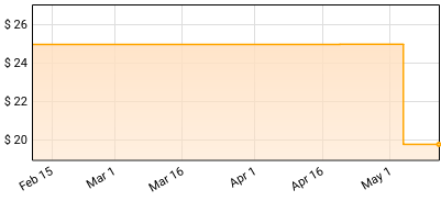 Appleseed Cast - Two Conversations Price History