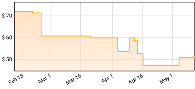 Ice Cube - Man Up Price History