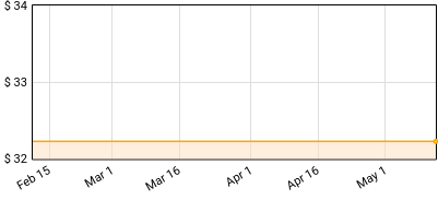 Kenny Loggins - At The Movies Price History