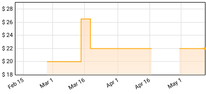 Yo La Tengo - Fakebook Price History