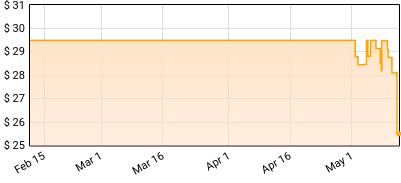Parkway Drive - Ire Price History
