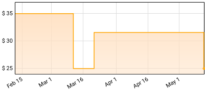 Yaz - Upstairs At Eric's Price History