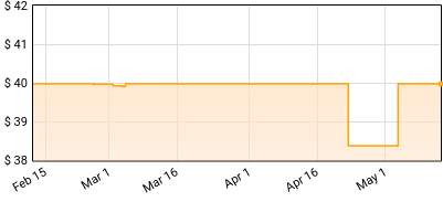 Devo - Freedom Of Choice Price History