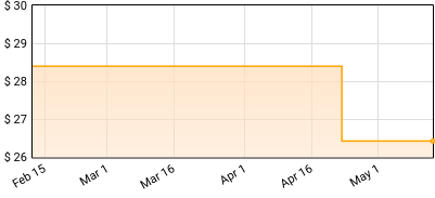 Lera Lynn - On My Own Price History