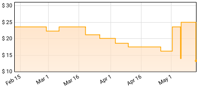 Mickey Guyton - Remember Her Name Price History