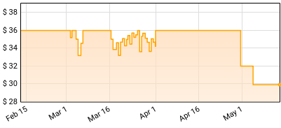 Mercury Rev - Born Horses Price History
