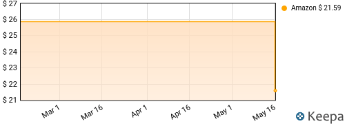 The Bellamy Brothers - 40 Years: Vinyl Albums Price History