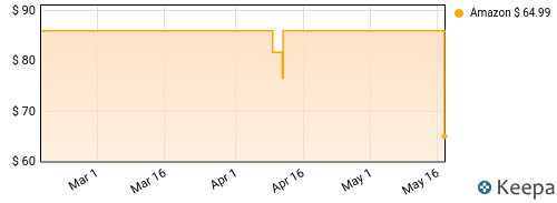 Within Temptation - Let Us Burn: Elements & Hydra Live in Concert Price History