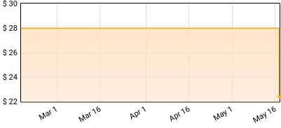 The Tony Rice Unit - Backwaters Price History