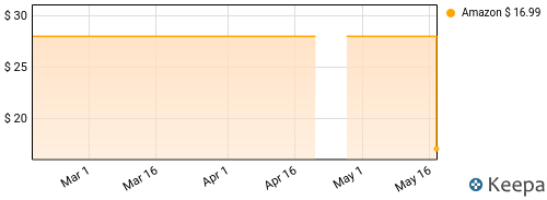 Public Enemy - Revolverlution Tour 2003 Price History
