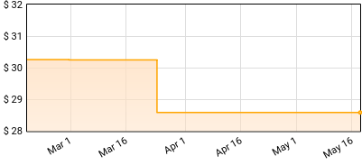 Bostich + Fussible - Nortec Collective Presents: Bostich + Fussible Greatest Hits Price History