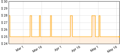 Coco Jones - Why Not More? Price History
