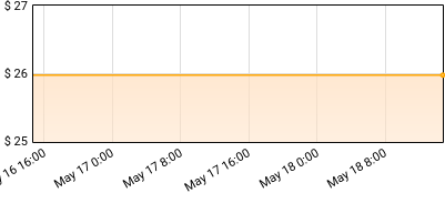 Baby Rose - Yearnalism Price History
