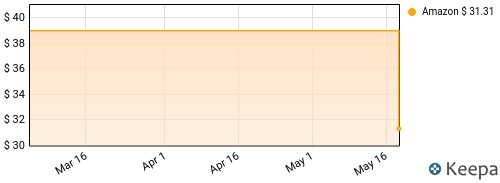 Ben Wendel - Barcode Price History