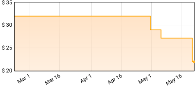 AGGROLITES - Dirty Reggae Price History