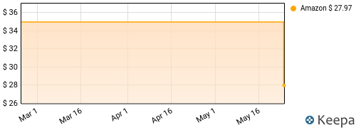 Bad Bunny - DeBÍ TiRAR MáS FOToS Price History