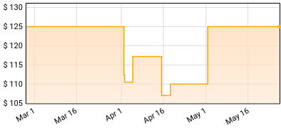 Richard Pryor - I Hope I'm Funny: The Warner A Price History