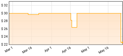 Bloodred Hourglass - We Should Be Buried Like This Price History