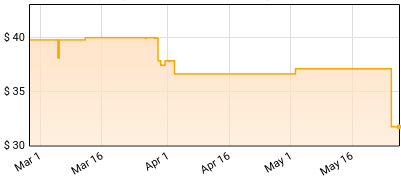 Tori Amos - Strange Little Girls (I'm Not in Love Version) Price History