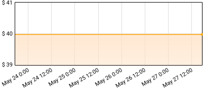 The HU - Hun Price History