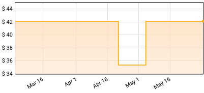 Invent, Animate - Everchanger Price History