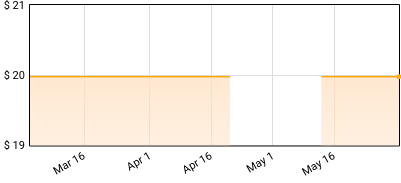 Prince Po - Bump Bump Price History