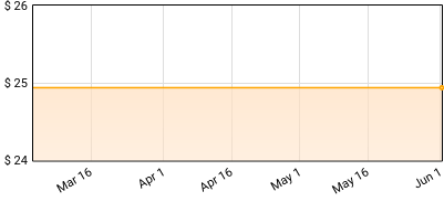 Black Pistol Fire - Look Alive Price History