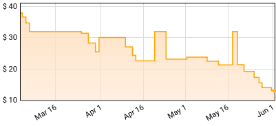 Sleeping Pulse - Under the Same Sky Price History