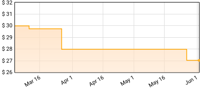 Bearings - Comfort Company Price History