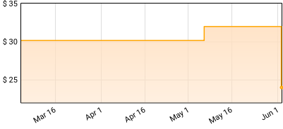 Swirlies - Blonder Tongue Audio Baton Price History