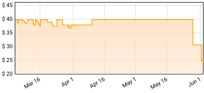 Tori Amos - Strange Little Girls (Heart of Gold Version) Price History