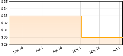 Dozer - Drifting In The Endless Void Price History