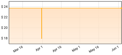 Onyx - Ghetto Anthems Price History