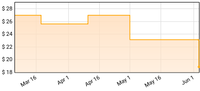 The Black Crowes - Happiness Bastards Price History