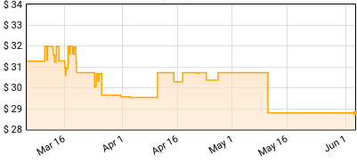 Kelsea Ballerini - Rolling Up the Welcome Mat Price History