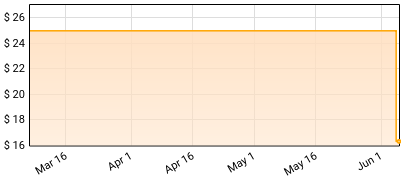Benjamin Tod - I Will Rise Price History