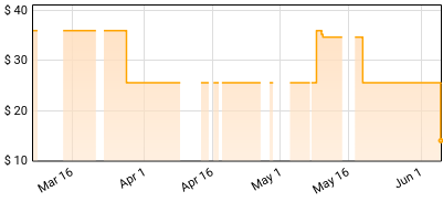 Manu Chao - Proxima Estacion: Esperenza Price History