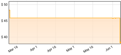 Chris Brown - 11:11 (Deluxe) Price History