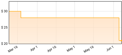 St. Vincent - Marry Me Price History