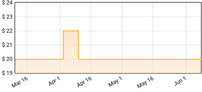 The Hold Steady - Open Door Policy Price History