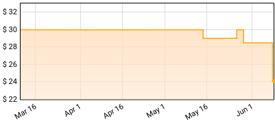 Paul McCartney and Wings - Man On The Run (Music from the Motion Picture Soundtrack) Price History