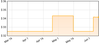 Arca - Xen Price History