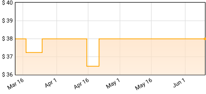 The Kanneh-Masons - River of Music Price History