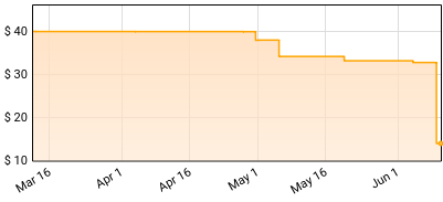 Michael Bublé - Call Me Irresponsible Price History