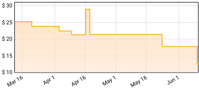 Badge Epoch - Furry Worried Ape Price History
