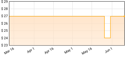 Jeff Beck - Legends Live Price History