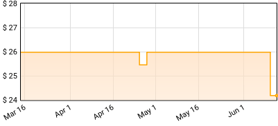 Worm Shepherd - In the Wake Ov Sòl Price History