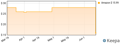 Paul McCartney and Wings - Venus And Mars Price History